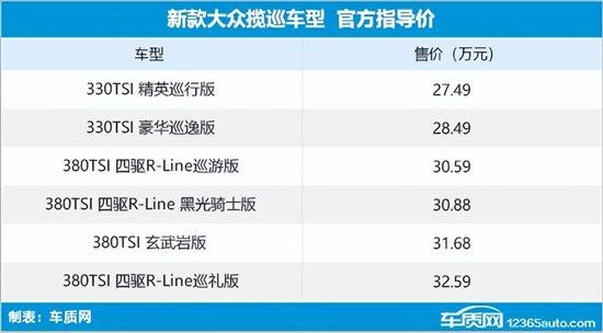 2024款一汽-大众揽巡上市 售价27.49万元起