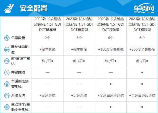 2023款长安逸达完全评价报告