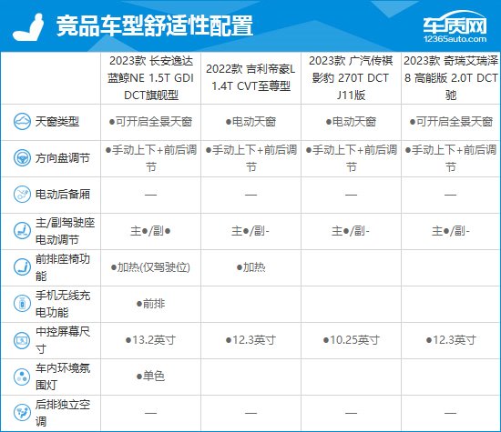 2023款长安逸达完全评价报告