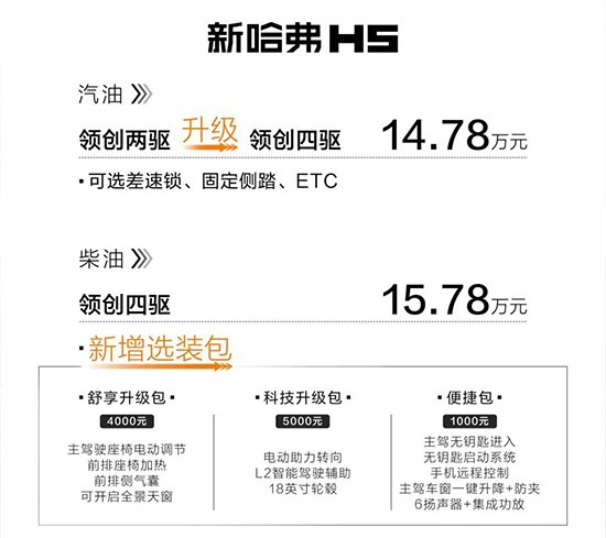 哈弗H5新增车型上市 售14.78-15.78万元