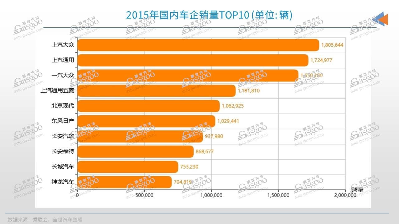 自主的“卷”，正在倒逼合资 “玩命”