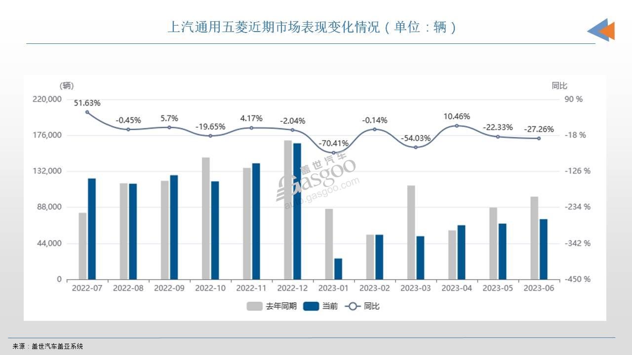 云朵，会是宝骏的下一个“爆款”吗？