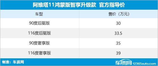 阿维塔11鸿蒙版智享升级款上市 售30万元起