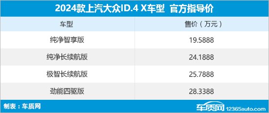 2024款上汽大众ID.4 X上市 售19.5888万元起