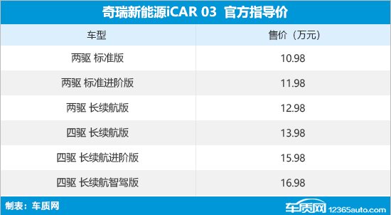 奇瑞iCAR 03上市 售10.98-16.98万元