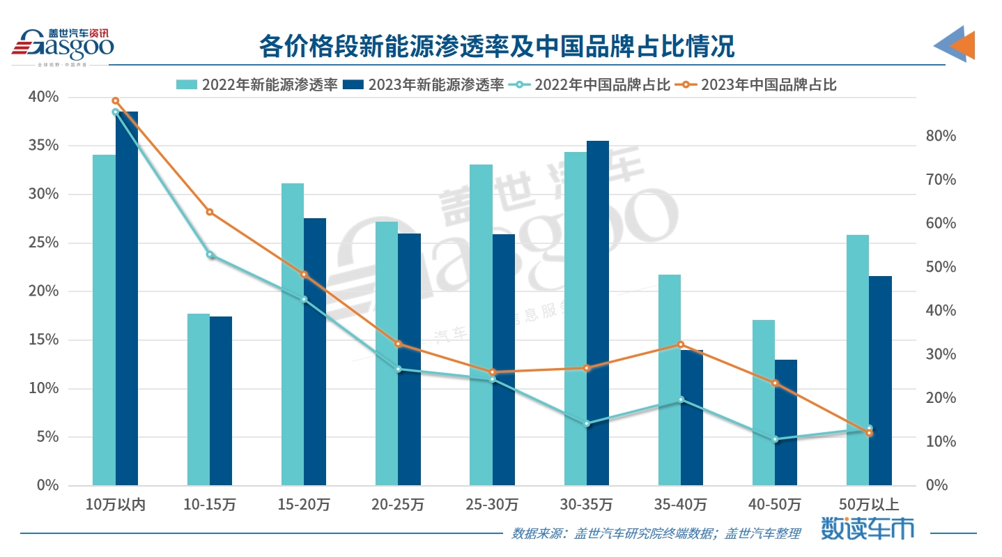 围剿15-25万合资燃油车，比亚迪汉唐荣耀版上市