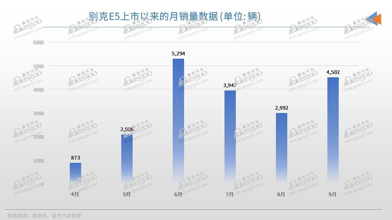 自主的“卷”，正在倒逼合资 “玩命”