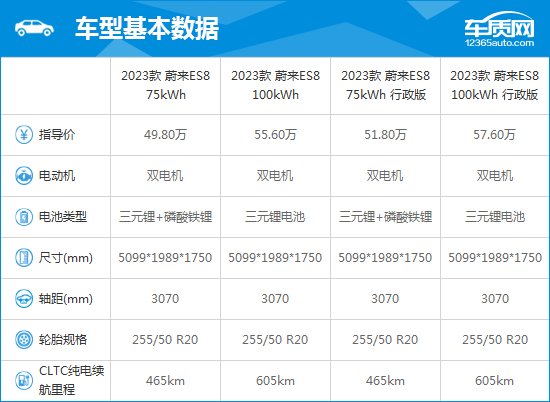 2023款蔚来ES8完全评价报告