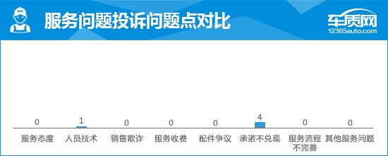 2023款蔚来ES8完全评价报告