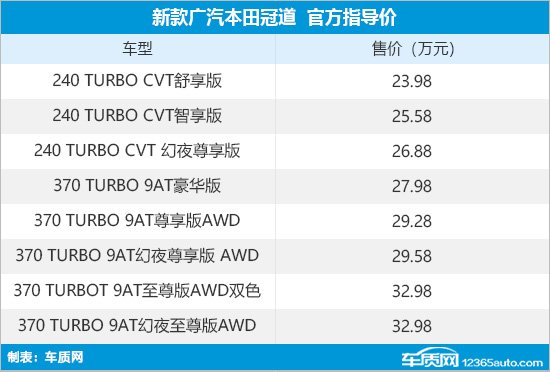 2024款广汽本田冠道上市 售23.98万元起