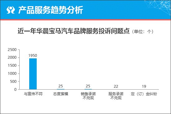 华晨宝马i5能否在市场中脱颖而出