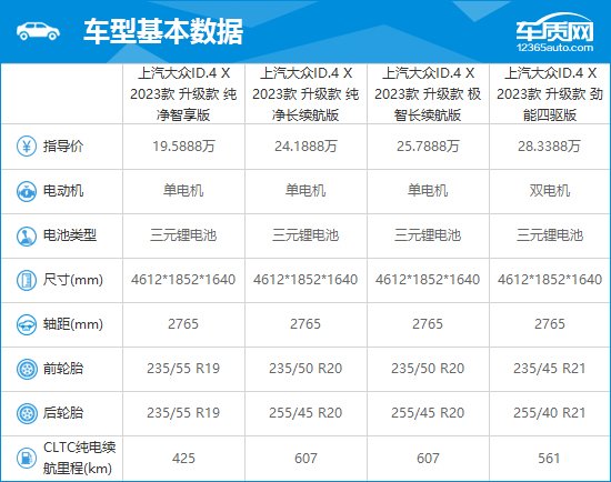 2023款上汽大众ID.4 X完全评价报告