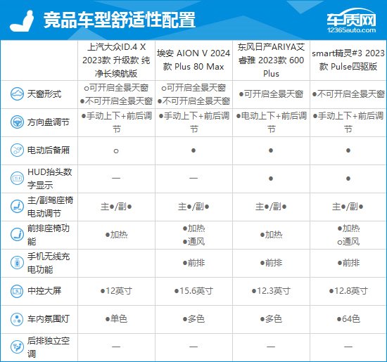 2023款上汽大众ID.4 X完全评价报告