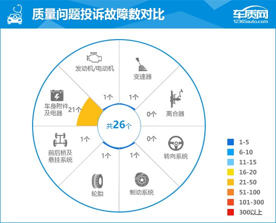 2023款上汽大众ID.4 X完全评价报告