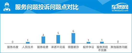 2023款上汽大众ID.4 X完全评价报告