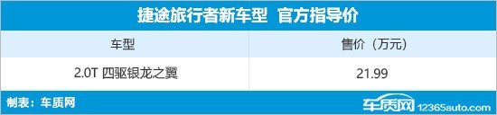 捷途旅行者银龙之翼上市 售21.99万元