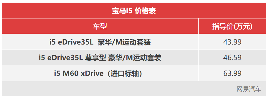 售43.99-63.99万元 宝马全新5系/i5油电齐发上市