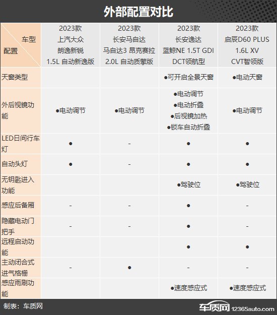 实惠家用主战场 四款10万级紧凑型车推荐