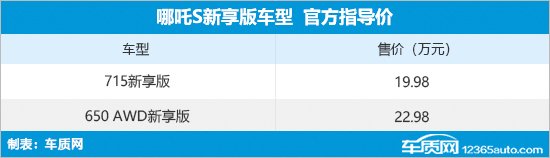 哪吒S新享版正式上市 售价19.98-22.98万元