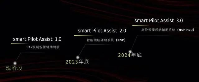 具备NSP智能辅助功能 smart精灵#1铂金版即将发布