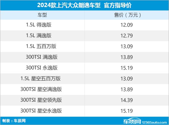 2024款上汽大众朗逸上市 售12.09万元起