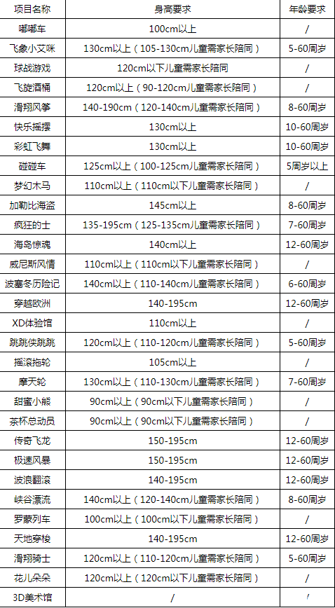 宁波罗蒙环球乐园适合多大的小朋友 宁波罗蒙环球乐园游玩项目有哪些