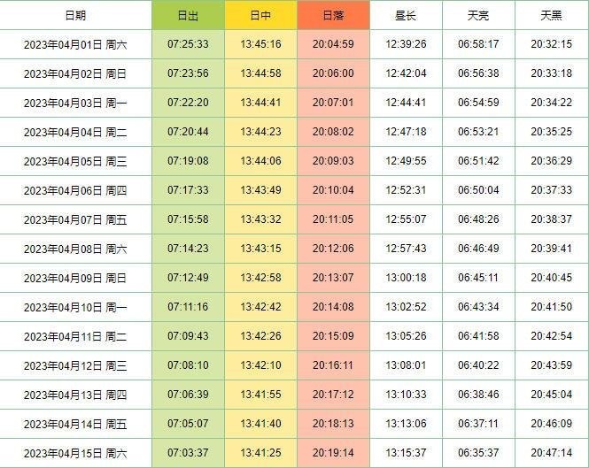 鸣沙山月牙泉日出日落时间表2023年4月