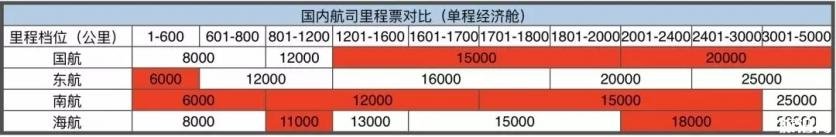 飞机票什么时候买最便宜 航空公司会员日2023