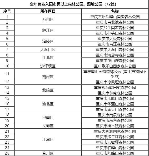 2023重庆免费森林公园有哪些