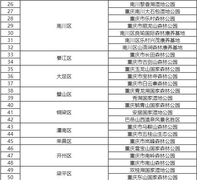 2023重庆免费森林公园有哪些