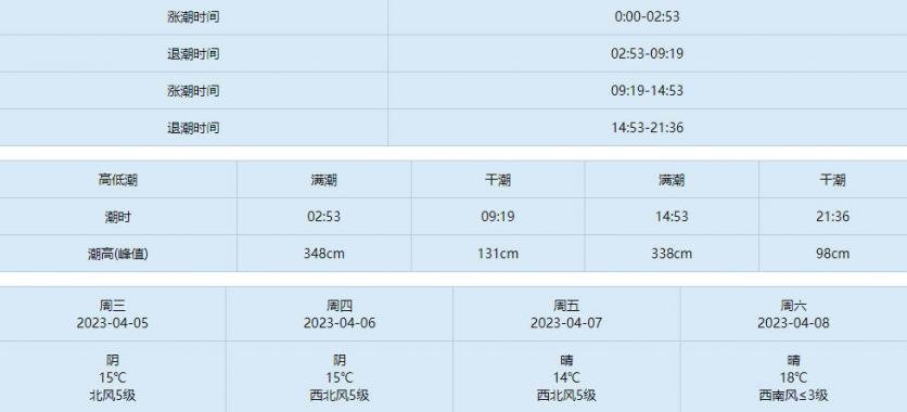 天津东疆港潮汐表2023年4月 附查询入口