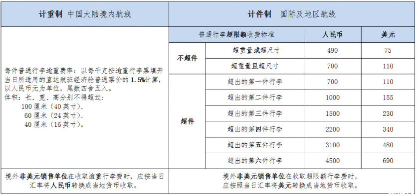 机票无免费行李额是什么意思 四大航司飞机托运行李怎么收费