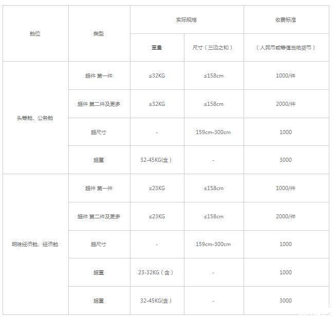 机票无免费行李额是什么意思 四大航司飞机托运行李怎么收费