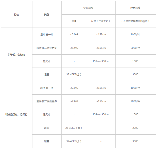 机票无免费行李额是什么意思 四大航司飞机托运行李怎么收费