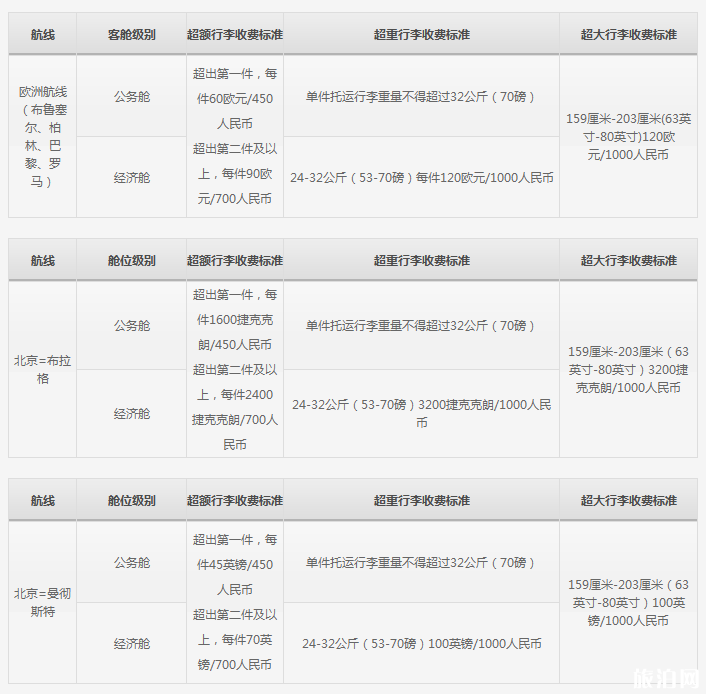 机票无免费行李额是什么意思 四大航司飞机托运行李怎么收费